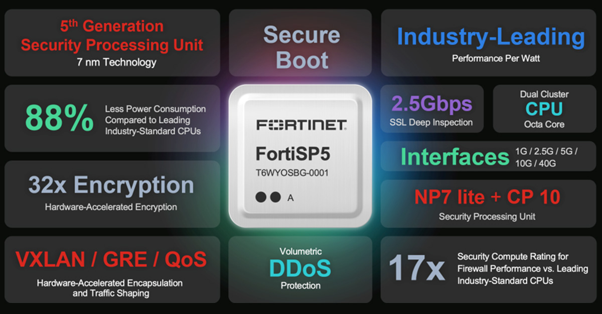 fortinet-annuncia-forti-sp5-|-sicurezza.net