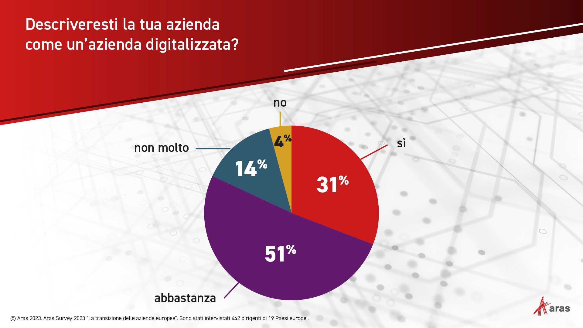 aziende-manifatturiere-europee:-sono-cosi-digitali-come-dicono?